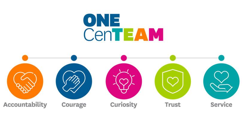 Five pillars of One CenTeam: Accountability, Courage, Curiosity, Trust, Service